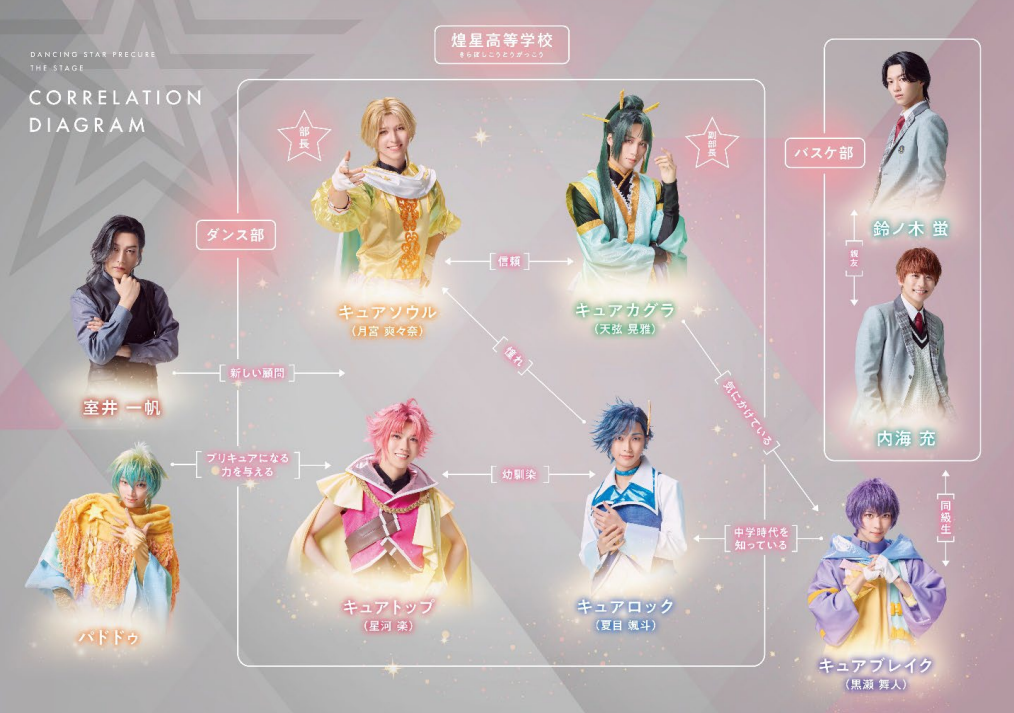 田村升吾】『Dancing☆Starプリキュア』The Stage ダンスMV・相関図